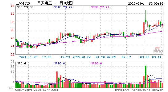 平安电工