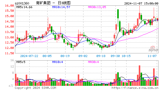 南矿集团