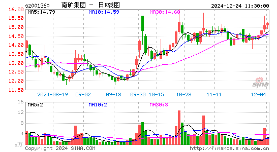 南矿集团