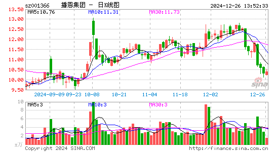 播恩集团