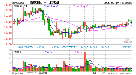 播恩集团