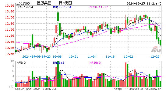 播恩集团