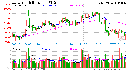 播恩集团