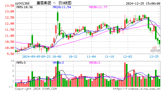 播恩集团