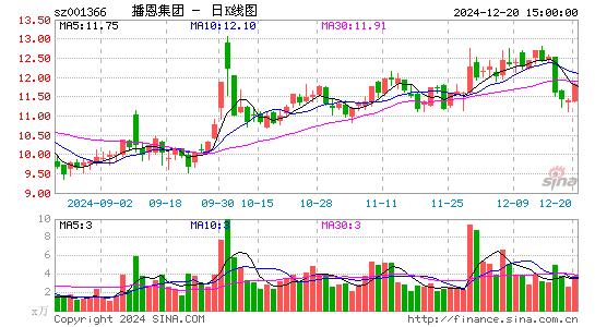 播恩集团