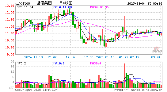 播恩集团