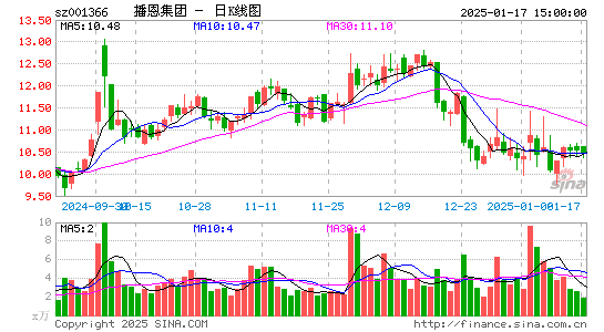 播恩集团