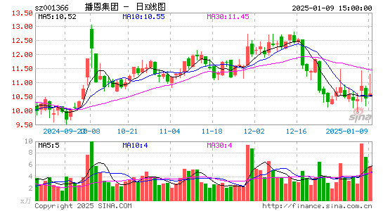 播恩集团