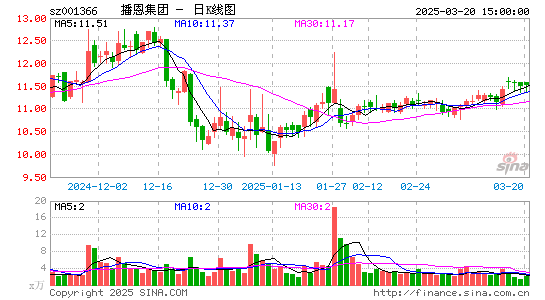 播恩集团