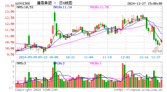 播恩集团