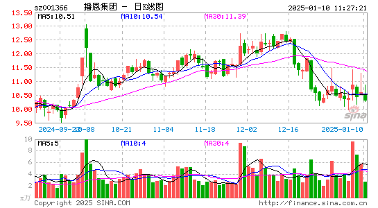 播恩集团