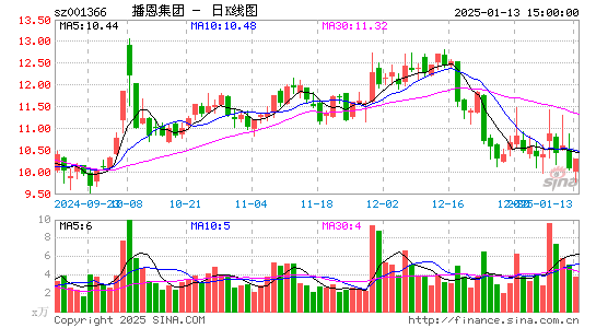 播恩集团