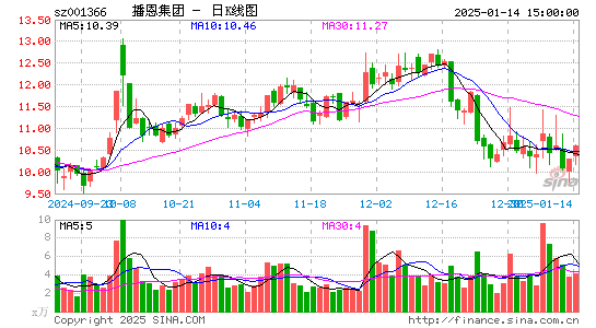 播恩集团