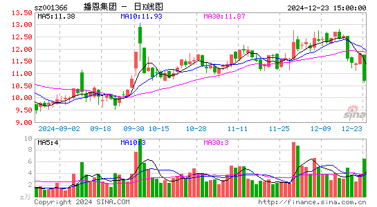 播恩集团