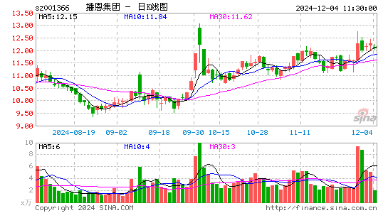 播恩集团