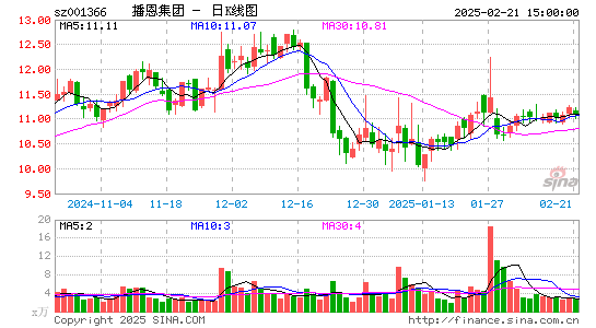 播恩集团