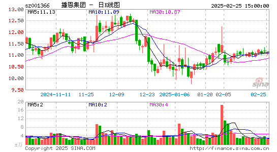 播恩集团