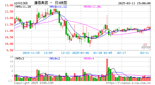 播恩集团