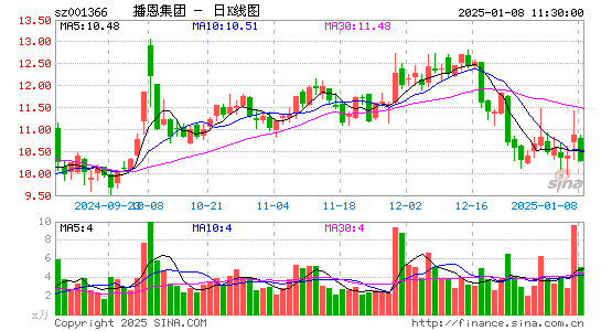 播恩集团