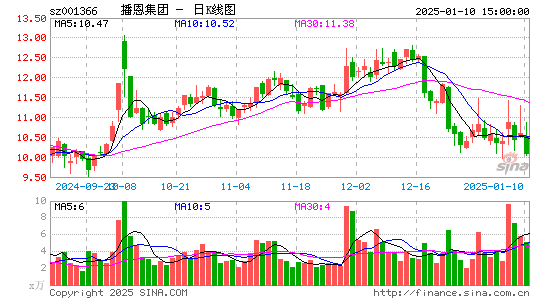 播恩集团