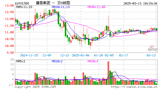 播恩集团