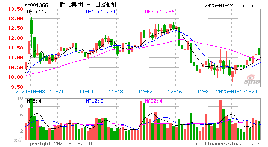 播恩集团