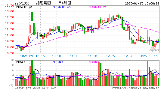 播恩集团