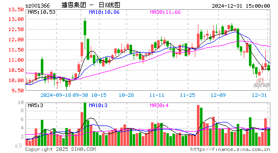 播恩集团