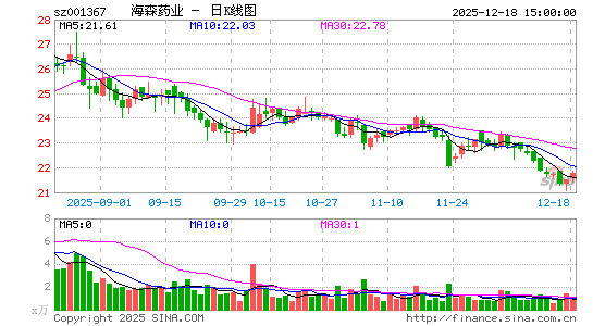 ��ɭˎ�I(y��)