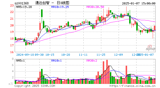 通达创智