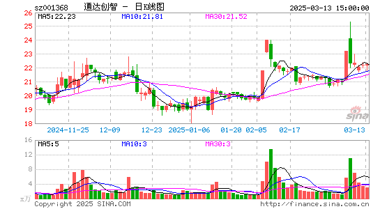 通达创智