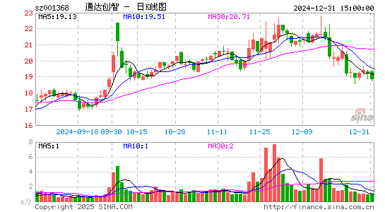 通达创智