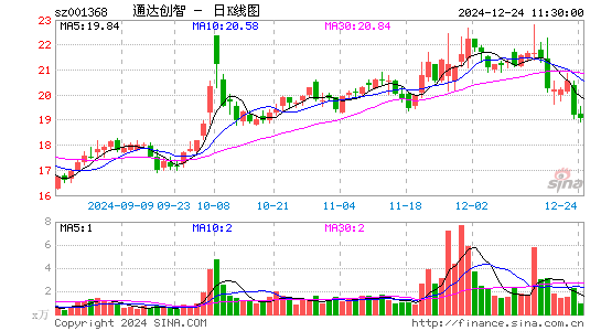 通达创智