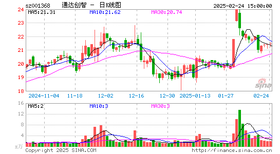 通达创智