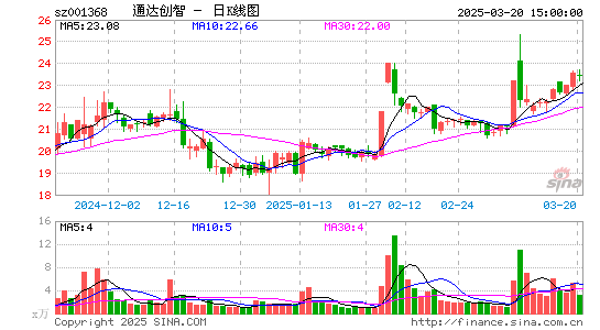 通达创智