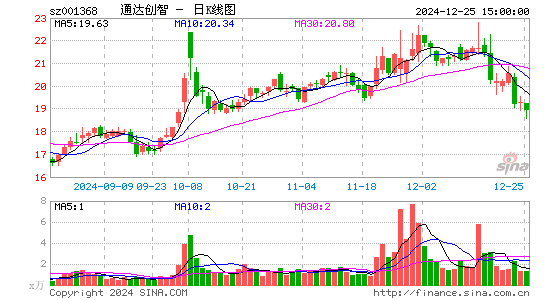 通达创智