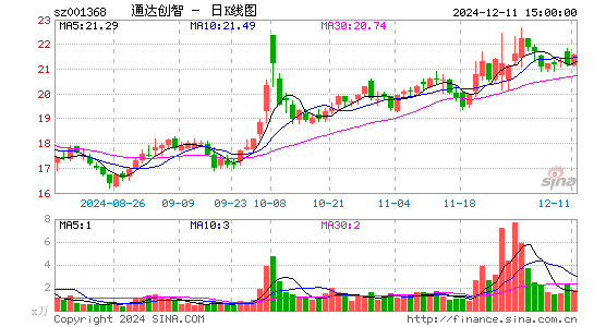 通达创智