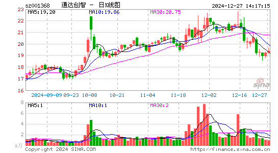 通达创智