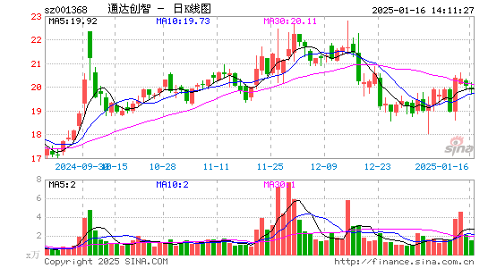 通达创智