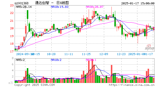 通达创智