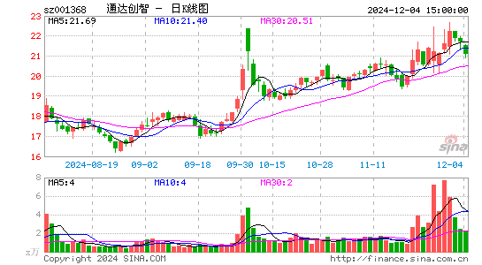 通达创智