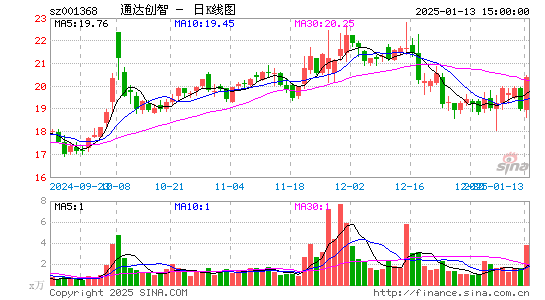 通达创智