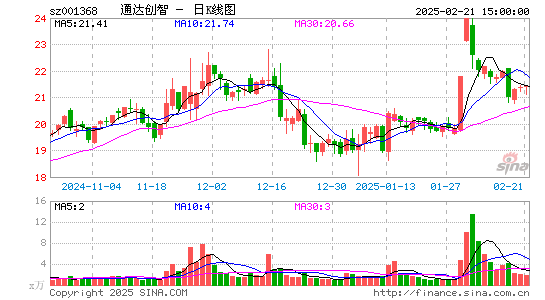 通达创智