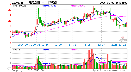 通达创智