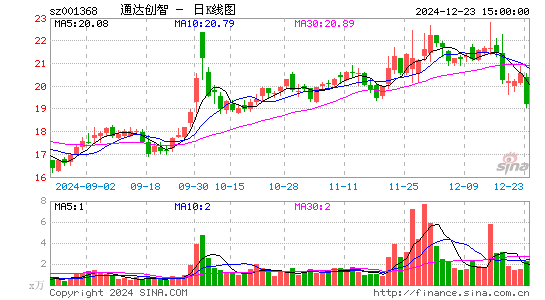 通达创智