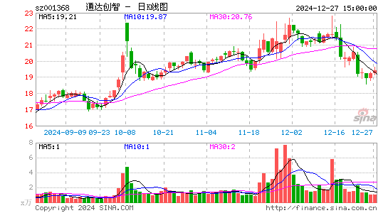 通达创智