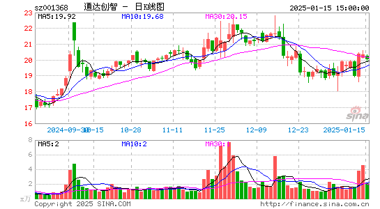 通达创智