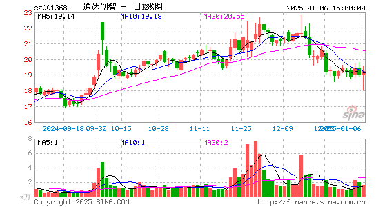 通达创智