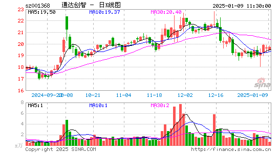 通达创智