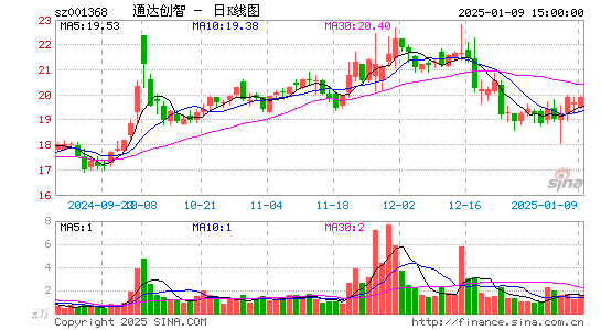 通达创智